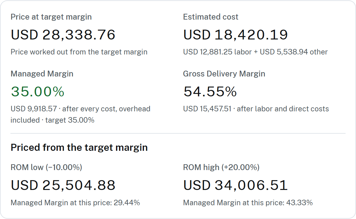 Project Margin Management Software | Managed Margin