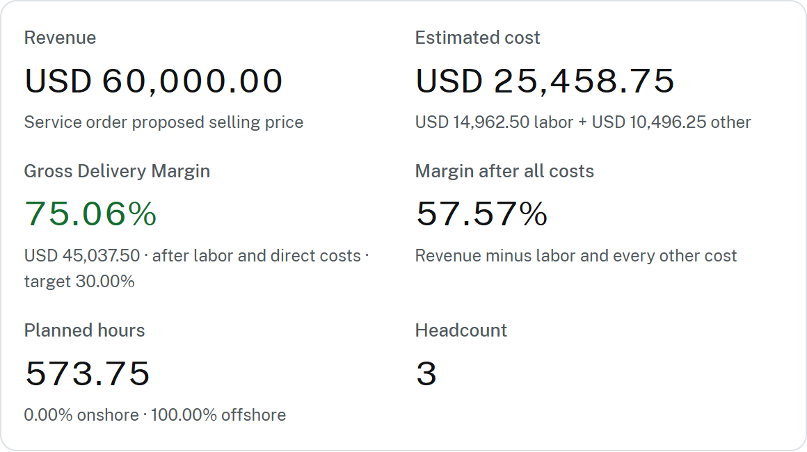 Project Margin Management Software | Managed Margin