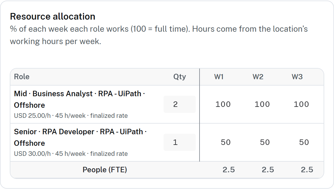Project Margin Management Software | Managed Margin