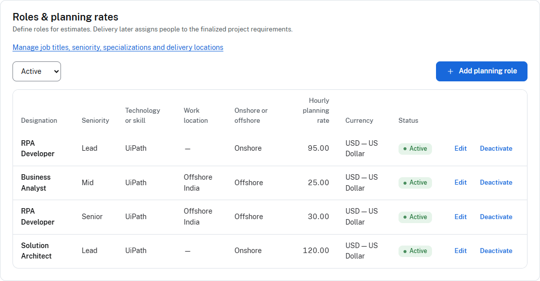 Managed Margin planning rate card organized by role, seniority, specialization and location