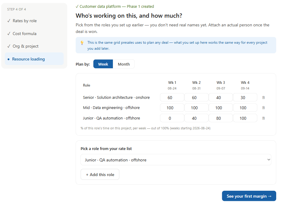 Managed Margin resource plan with three roles and their allocations across four weeks